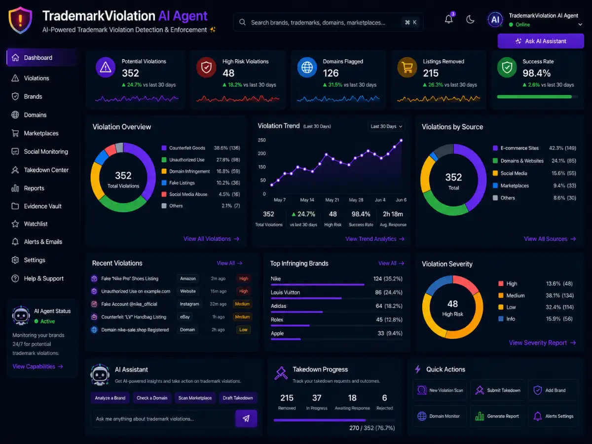 trademarkviolation.app AI trademark violation monitor app — trademark violation dashboard and secure batch export preview